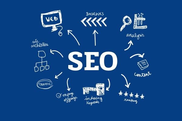 Эффективные стратегии размещения ссылок для улучшения SEO 1596341673